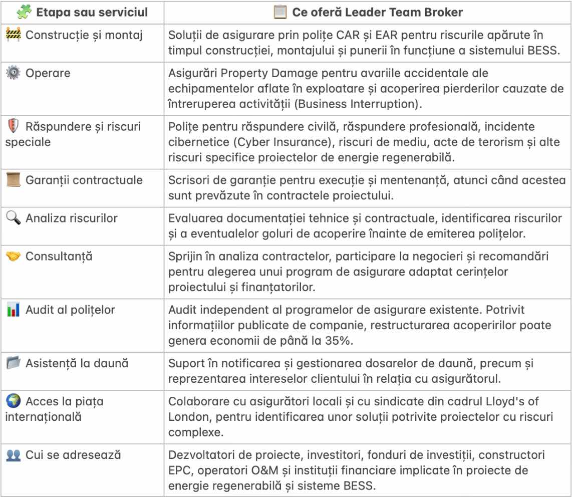 Checklist with risk categories and practical recommendations